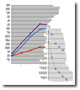 Graphs