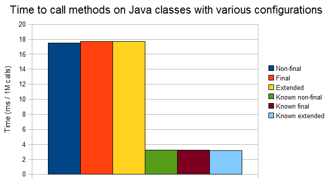 Graph: final vs non-final, known vs unknown subclass